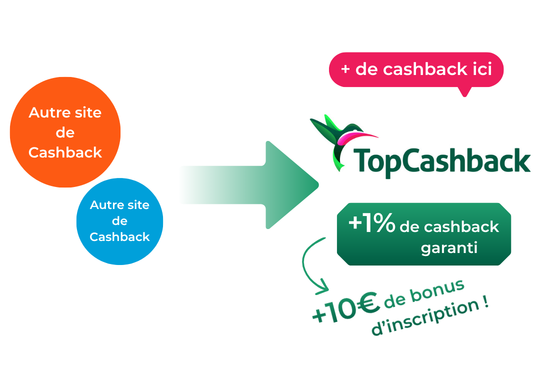 Utilisateur eBuyClub, iGraal, Widilo, Poulpeo ou Joko ?